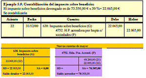 5.4 Los ajustes de fin de período