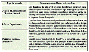 1.3 Usuarios de la información contable