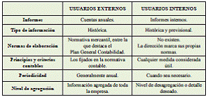 1.3 Usuarios de la información contable