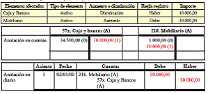 3.4. El cuadro de cuentas