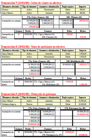 3.4. El cuadro de cuentas