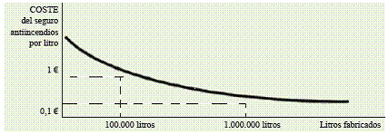 6.3 Cálculo y determinación de costes