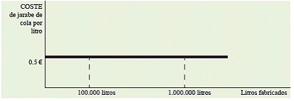 6.3 Cálculo y determinación de costes