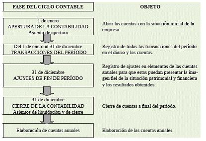 TEMA 5 El ciclo contable