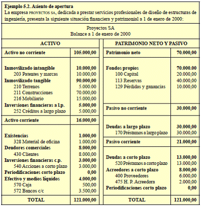 TEMA 5 El ciclo contable