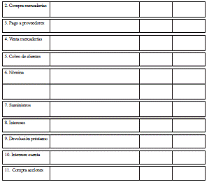 Ejercicio 18. Ciclo contable completo