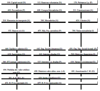 Ejercicio 18. Ciclo contable completo