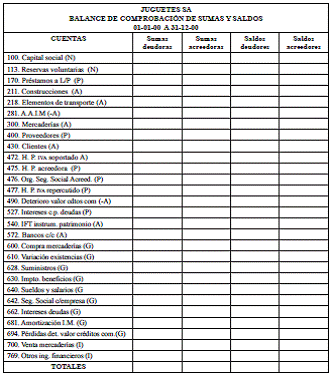 Ejercicio 18. Ciclo contable completo