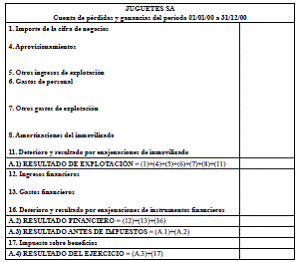 Ejercicio 18. Ciclo contable completo