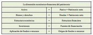 TEMA 2 El patrimonio y los resultados