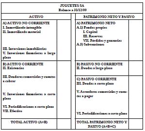 Ejercicio 18. Ciclo contable completo
