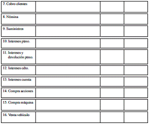 Ejercicio 19. Ciclo contable completo