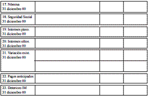 Ejercicio 19. Ciclo contable completo