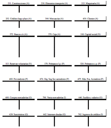 Ejercicio 19. Ciclo contable completo