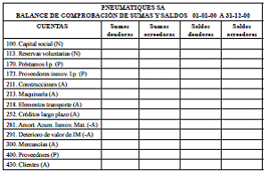 Ejercicio 19. Ciclo contable completo