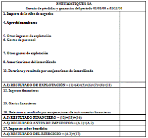 Ejercicio 19. Ciclo contable completo