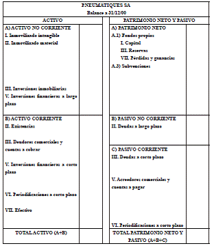 Ejercicio 19. Ciclo contable completo