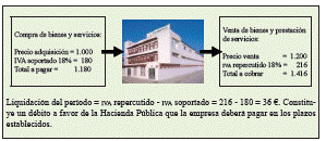 TEMA 4 El registro contable de transacciones