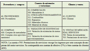 4.3 Operaciones comerciales: existencias, compras y ventas