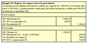 4.3 Operaciones comerciales: existencias, compras y ventas