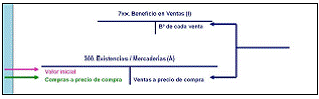 4.3 Operaciones comerciales: existencias, compras y ventas