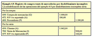 4.3 Operaciones comerciales: existencias, compras y ventas