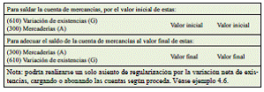 4.3 Operaciones comerciales: existencias, compras y ventas