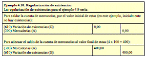 4.3 Operaciones comerciales: existencias, compras y ventas