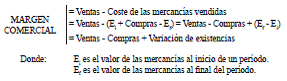 4.3 Operaciones comerciales: existencias, compras y ventas