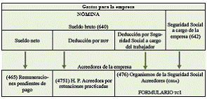 4.4 Otros gastos e ingresos de explotación