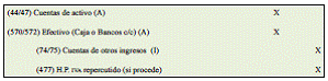 4.4 Otros gastos e ingresos de explotación