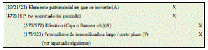 4.4 Otros gastos e ingresos de explotación