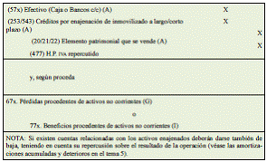 4.4 Otros gastos e ingresos de explotación