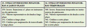 4.6. Inversiones (II): inversiones financieras
