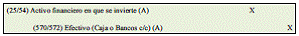4.6. Inversiones (II): inversiones financieras