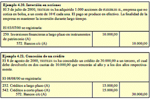 4.6. Inversiones (II): inversiones financieras