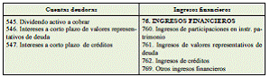 4.6. Inversiones (II): inversiones financieras