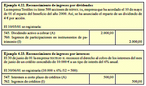 4.6. Inversiones (II): inversiones financieras