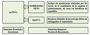 4.6. Inversiones (II): inversiones financieras