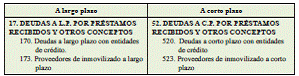 4.6. Inversiones (II): inversiones financieras