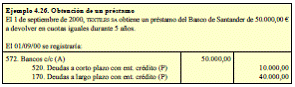 4.6. Inversiones (II): inversiones financieras