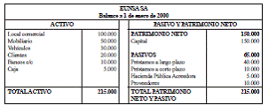 Ejercicio 12. Elaboración de un balance