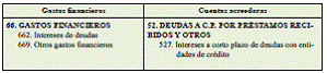 4.6. Inversiones (II): inversiones financieras