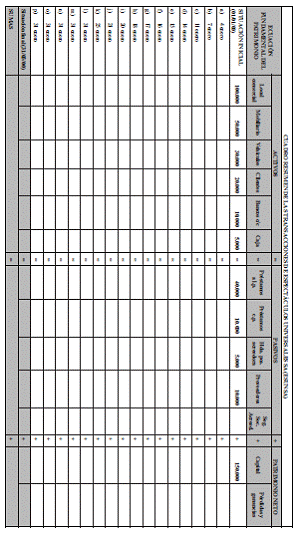 Ejercicio 12. Elaboración de un balance