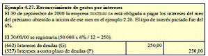 4.6. Inversiones (II): inversiones financieras