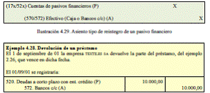 4.6. Inversiones (II): inversiones financieras