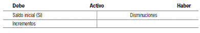 3.4 Clasificación y funcionamiento de las cuentas