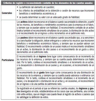 CAPÍTULO 7 La valoración del patrimonio