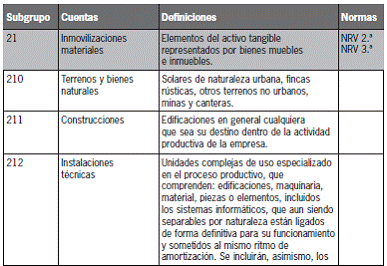 CAPÍTULO 10 El activo no corriente no financiero