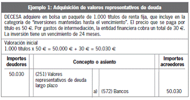 11.3 Categorías de activos financieros